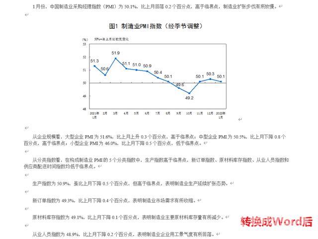 怎样pdf转word文档免费（快速将300页PDF转换成Word的方法）(4)