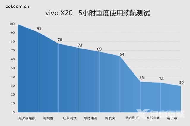 vivox20参数配置详情（vivox20全面屏功能介绍）(65)