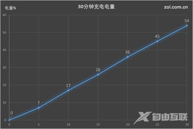 vivox20参数配置详情（vivox20全面屏功能介绍）(66)