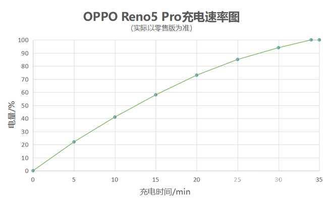 OPPO Reno 5 Pro参数配置（opporeno5pro测评值不值得买）(34)