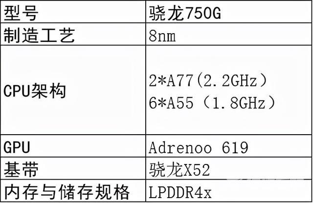 高通骁龙750g处理器怎么样（骁龙750g处理器性能如何）(2)