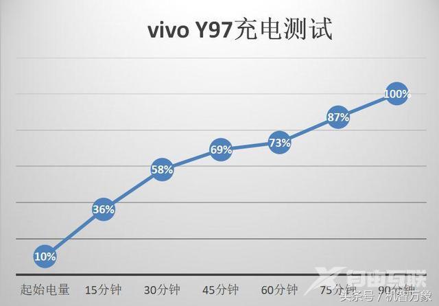  vivo  y97参数配置（vivoy97的质量及性能怎么样）(27)