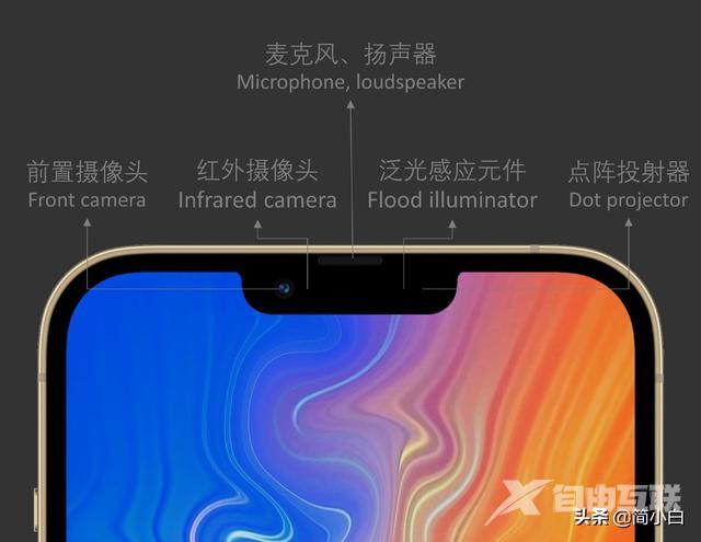 iphone13配置参数（iphone 13系列对比一览表）(7)