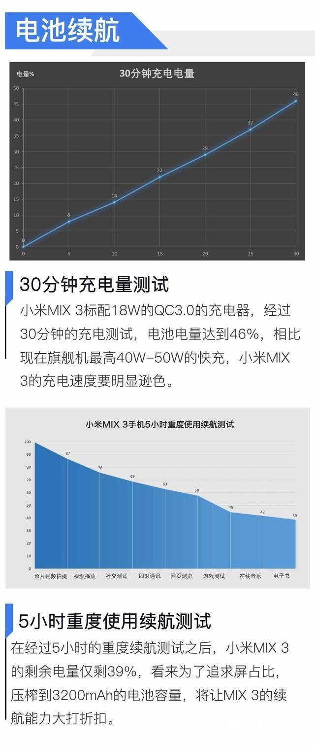 小米mix3怎么样（小米mix3现在还值得入手吗）(18)