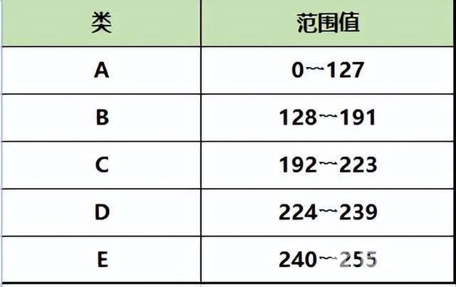 ip地址由什么组成（ip地址的分类及地址范围）(1)