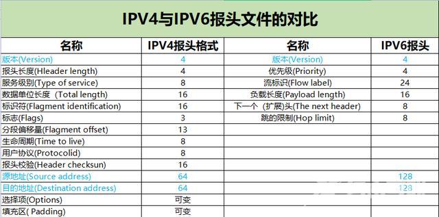 ip地址由什么组成（ip地址的分类及地址范围）(3)