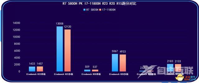 联想拯救者r7000p详细参数（2021款联想拯救者R7000P评测）(15)