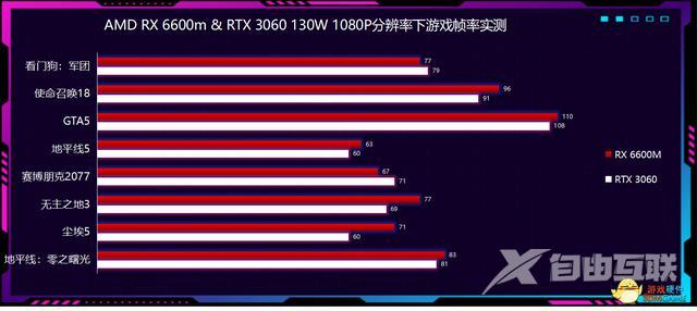 联想拯救者r7000p详细参数（2021款联想拯救者R7000P评测）(17)