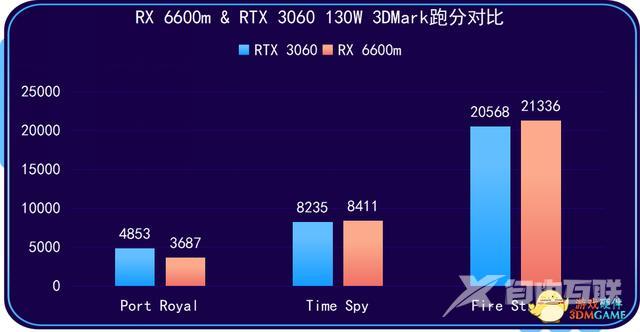 联想拯救者r7000p详细参数（2021款联想拯救者R7000P评测）(16)