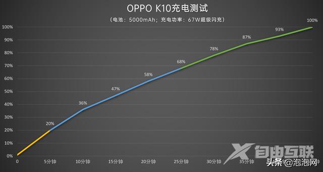 oppok10手机参数配置（oppo k10天玑8000测评）(24)