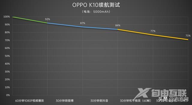 oppok10手机参数配置（oppo k10天玑8000测评）(25)