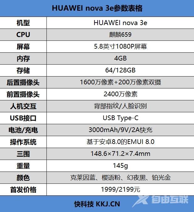 华为nova3e配置参数（huaweinova3e的性能怎样）(2)