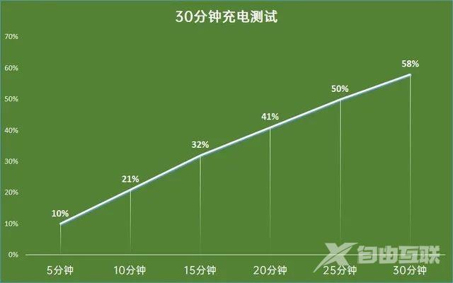 realmev5详细参数配置（realme5g真我v5手机值不值得入手）(21)