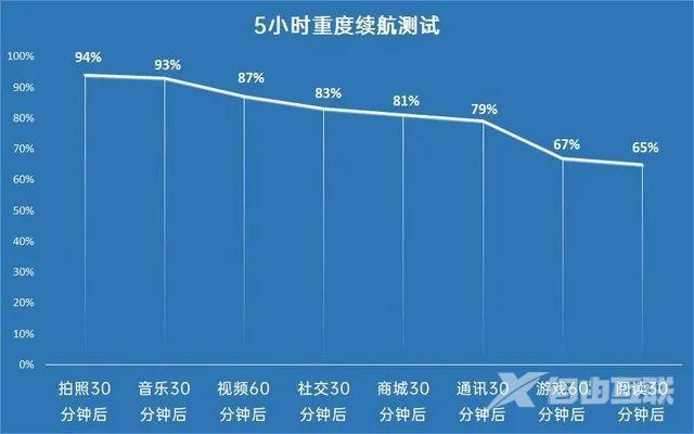 realmev5详细参数配置（realme5g真我v5手机值不值得入手）(20)