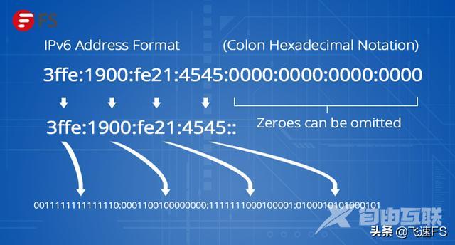 ipv6和ipv4有什么区别（ipv4与ipv6的通俗易懂的区别）(2)