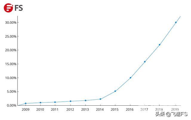 ipv6和ipv4有什么区别（ipv4与ipv6的通俗易懂的区别）(3)