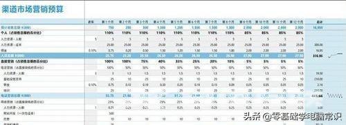 新手入门excel表格制作方法（excel怎么做好表格）(2)