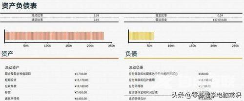 新手入门excel表格制作方法（excel怎么做好表格）(3)