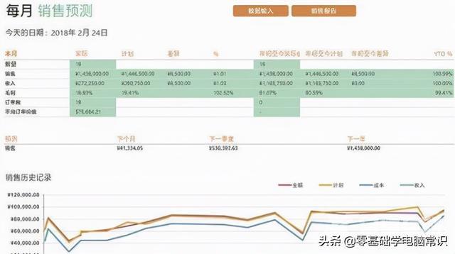 新手入门excel表格制作方法（excel怎么做好表格）(4)