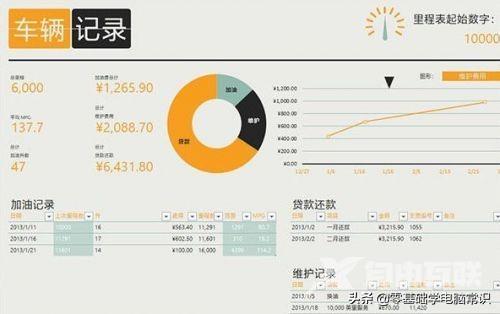 新手入门excel表格制作方法（excel怎么做好表格）(10)