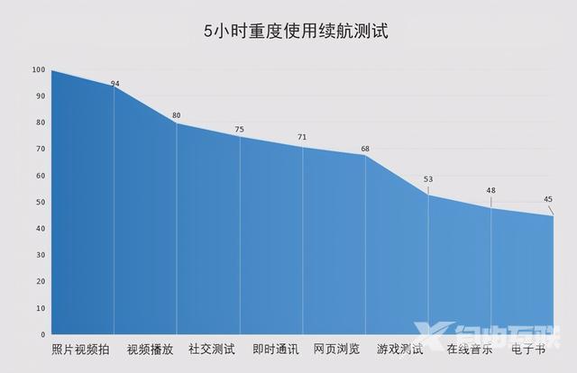 联想拯救者2pro手机参数配置（拯救者电竞手机2pro深度评测）(22)