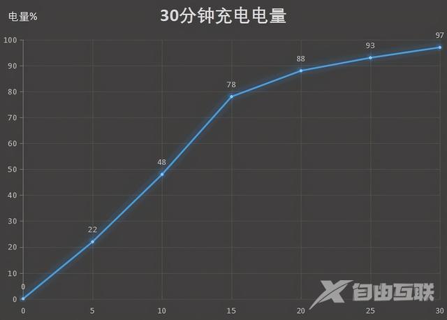 联想拯救者2pro手机参数配置（拯救者电竞手机2pro深度评测）(23)