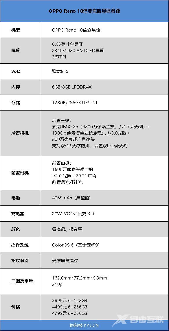 reno十倍变焦版参数配置（oppo reno10倍变焦版手机深度测评）(4)