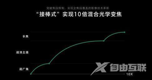 reno十倍变焦版参数配置（oppo reno10倍变焦版手机深度测评）(19)