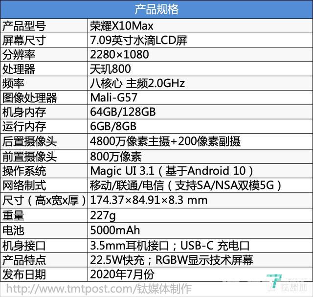 华为荣耀x10max参数配置（荣耀x10max2022年还值得买吗）(2)