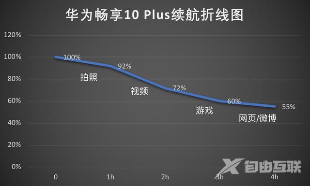 华为畅享10plus参数（华为畅享10plus2022还值得入手吗）(14)