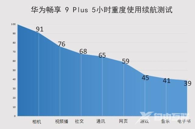 华为畅享9 plus参数配置（华为畅享9plus值得入手吗）(29)