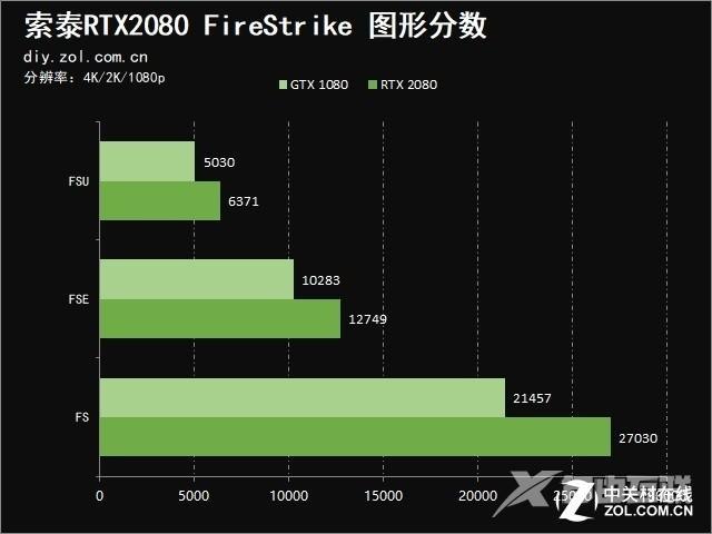 索泰2080显卡参数配置（索泰RTX 2080值得买吗）(12)