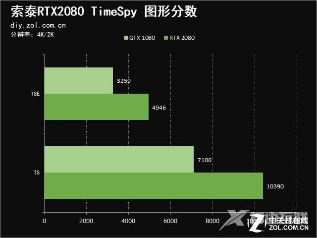 索泰2080显卡参数配置（索泰RTX 2080值得买吗）(13)