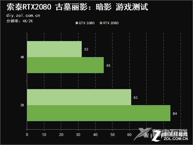 索泰2080显卡参数配置（索泰RTX 2080值得买吗）(15)