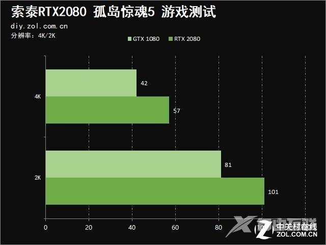 索泰2080显卡参数配置（索泰RTX 2080值得买吗）(17)