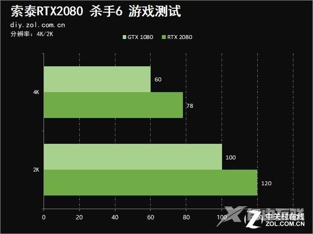 索泰2080显卡参数配置（索泰RTX 2080值得买吗）(19)