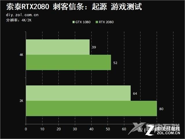 索泰2080显卡参数配置（索泰RTX 2080值得买吗）(21)