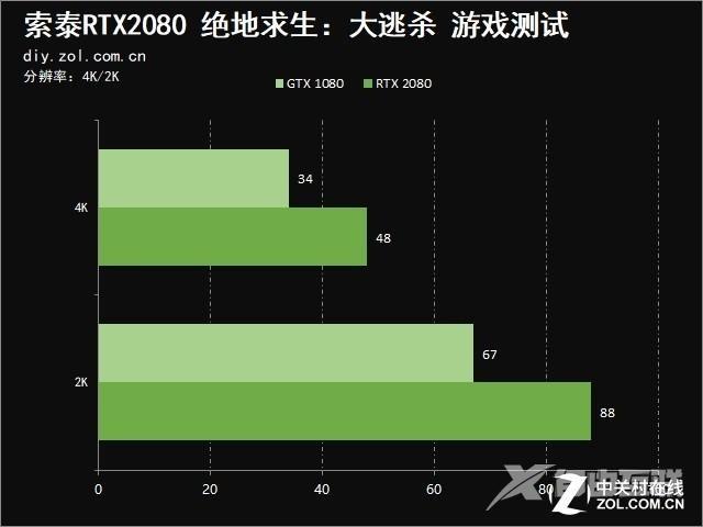 索泰2080显卡参数配置（索泰RTX 2080值得买吗）(23)