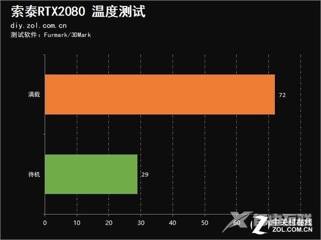 索泰2080显卡参数配置（索泰RTX 2080值得买吗）(24)