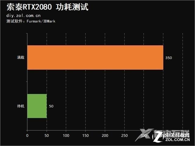 索泰2080显卡参数配置（索泰RTX 2080值得买吗）(25)