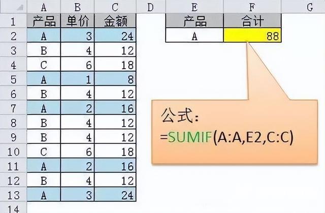 初学者怎样制作Excel表格（excel表格新手入门基础教程）(13)