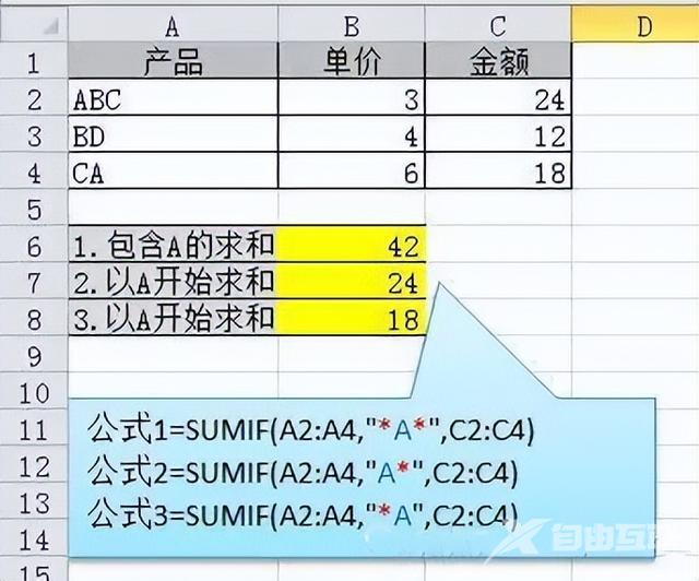 初学者怎样制作Excel表格（excel表格新手入门基础教程）(14)