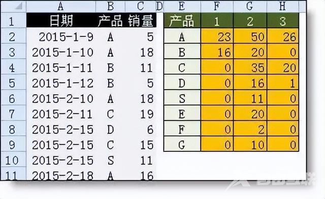 初学者怎样制作Excel表格（excel表格新手入门基础教程）(16)