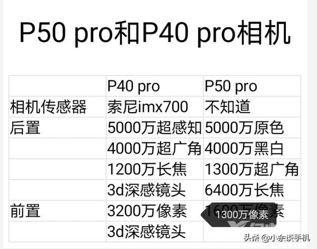 p40pro和p50pro区别是什么（华为p40pro和p50pro哪个更值得买）(4)