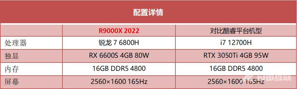 拯救者r9000X参数配置（联想拯救者r9000值得买吗）(7)