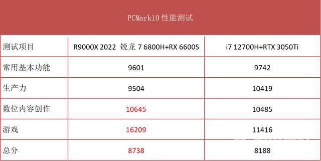 拯救者r9000X参数配置（联想拯救者r9000值得买吗）(8)