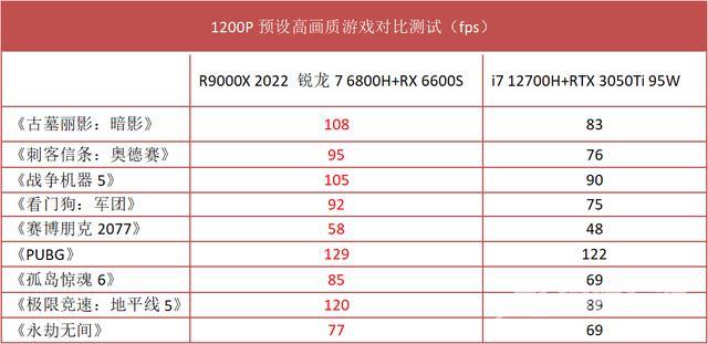 拯救者r9000X参数配置（联想拯救者r9000值得买吗）(15)