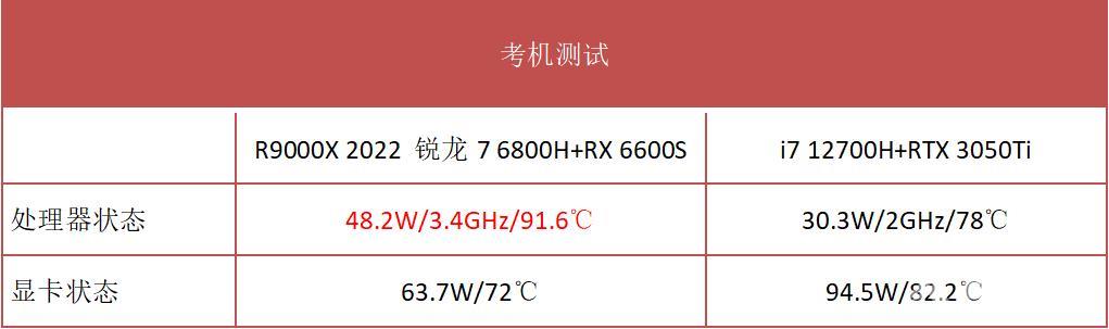 拯救者r9000X参数配置（联想拯救者r9000值得买吗）(18)