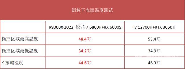 拯救者r9000X参数配置（联想拯救者r9000值得买吗）(21)