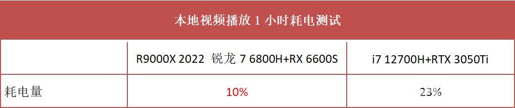 拯救者r9000X参数配置（联想拯救者r9000值得买吗）(23)